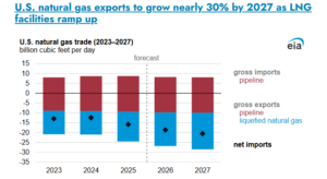 US Pipeline Expansion Accelerates Amid Rising Energy Demand - USA Works - USA Works Pipeline Buildout Back in Focus as Energy Demand Accelerates