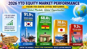 Global Investment Strategies Navigating Top-Performing Markets in 2026 - USA Works - USA Works Why Global Economic Knowledge Matters